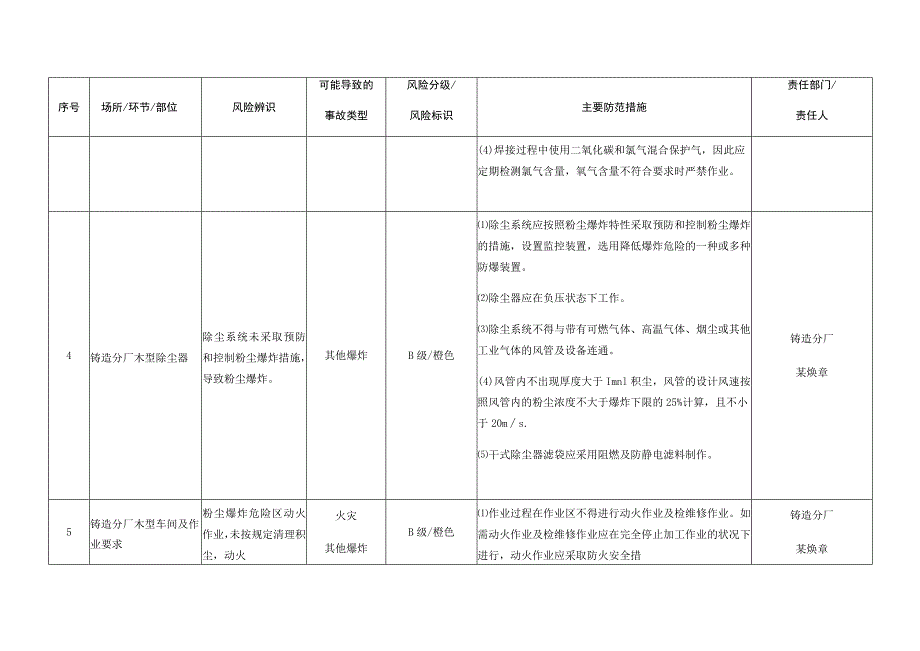 企业安全风险辨识分级管控台账模板.docx_第2页