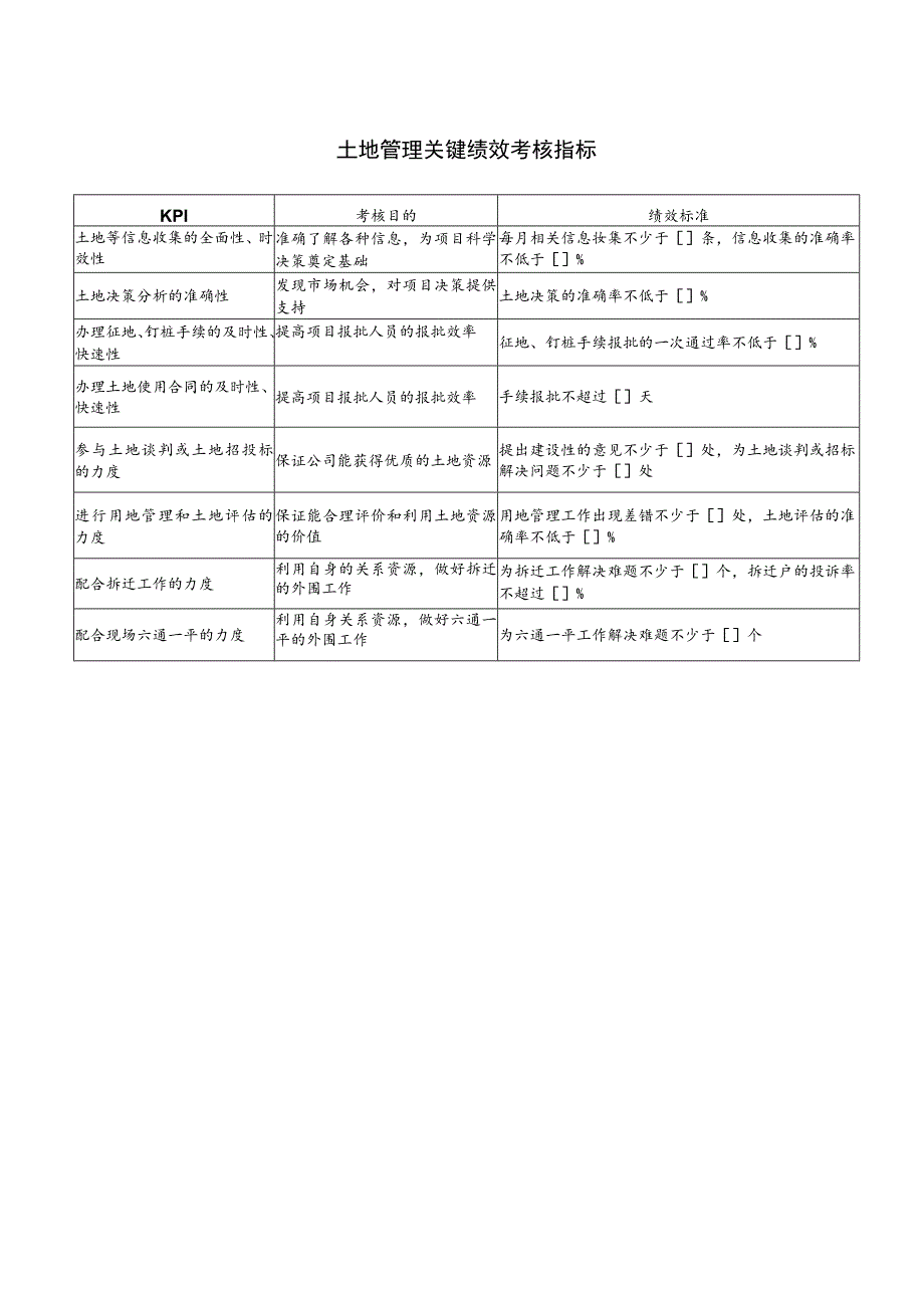 土地管理关键绩效考核指标.docx_第1页