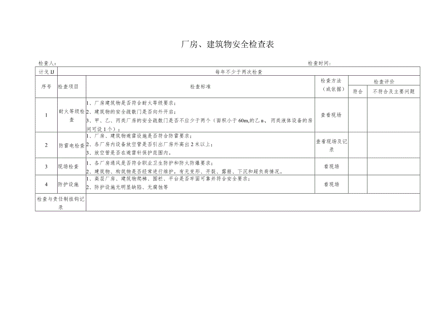 厂房建筑物安全检查表.docx_第1页