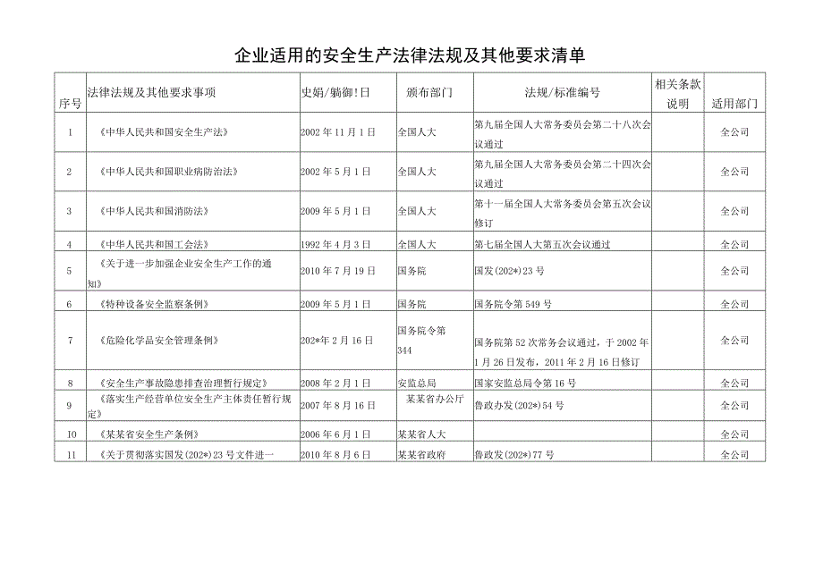 企业适用的安全生产法律法规及其他要求清单.docx_第2页