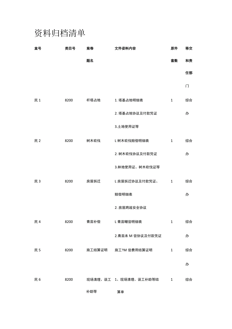 资料归档清单[全].docx_第1页