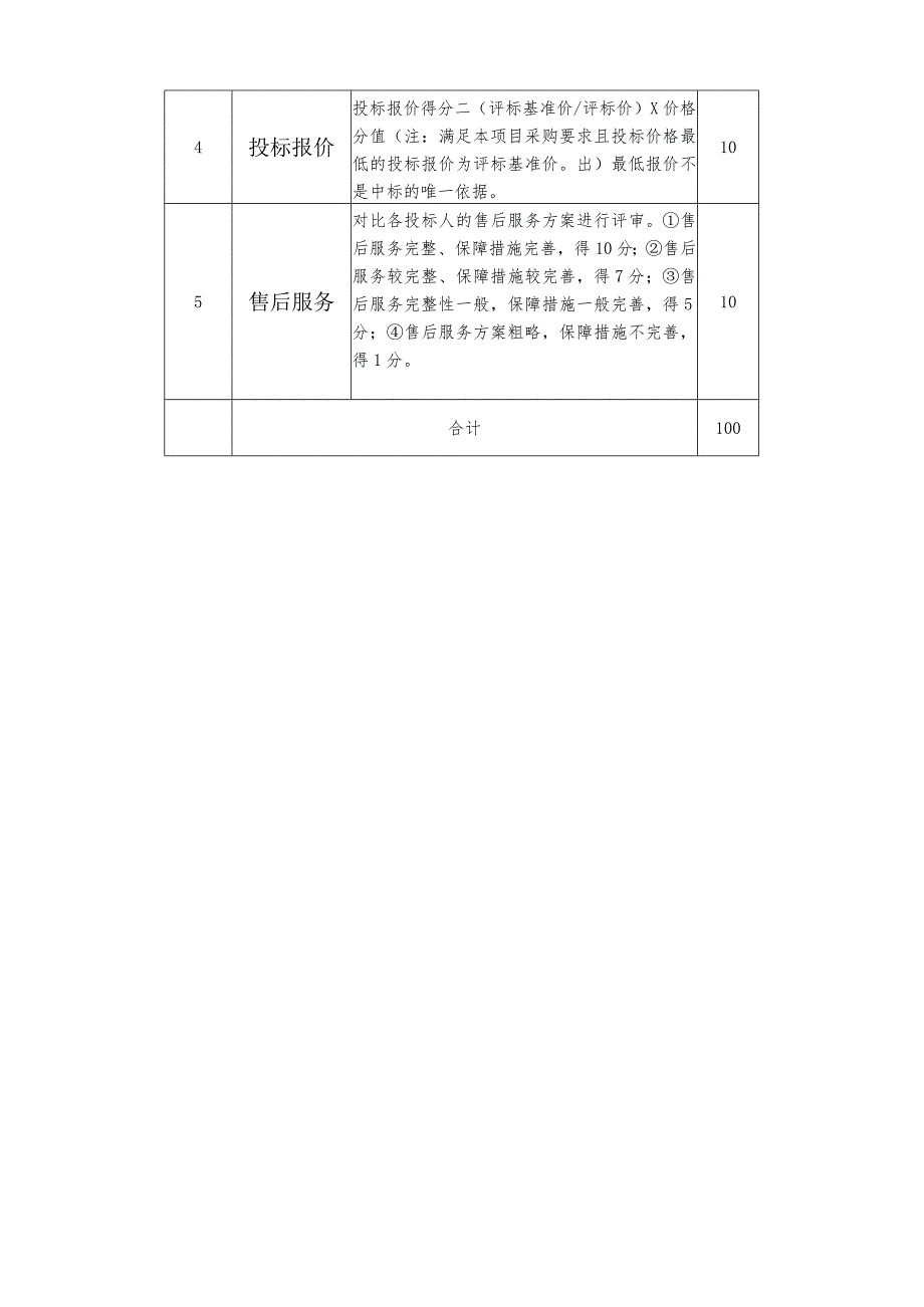 江门市交通运输局2020年度法律顾问采购项目评分表.docx_第2页