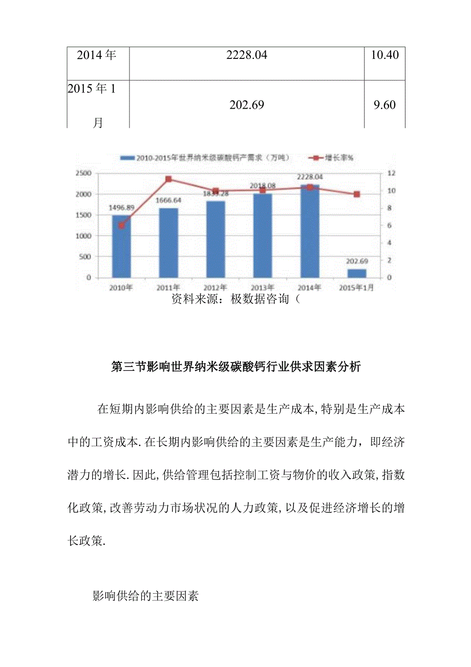 纳米级碳酸钙行业供求状况分析.docx_第3页