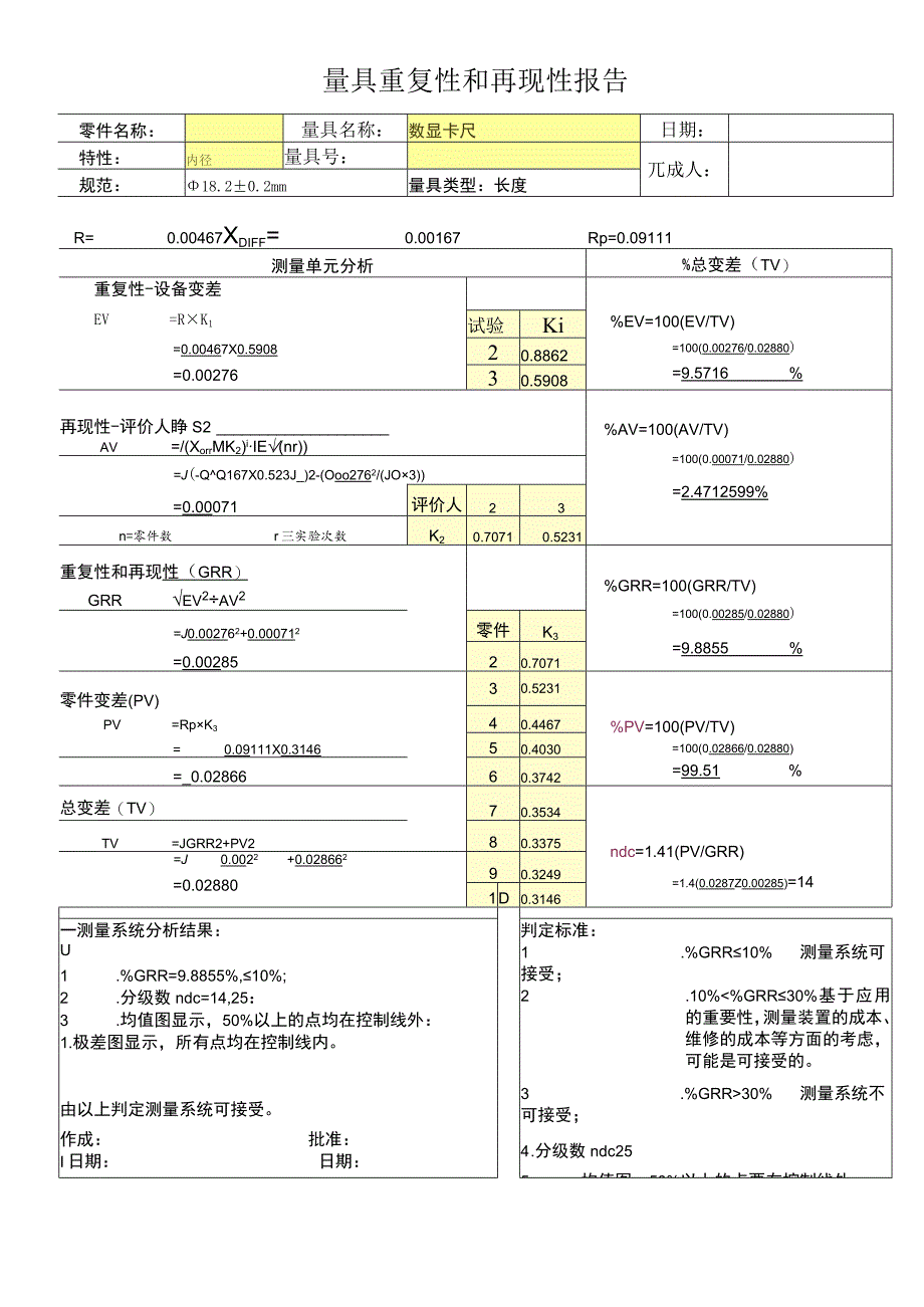 量具重复性和再现性报告(卷簧卡尺).docx_第2页