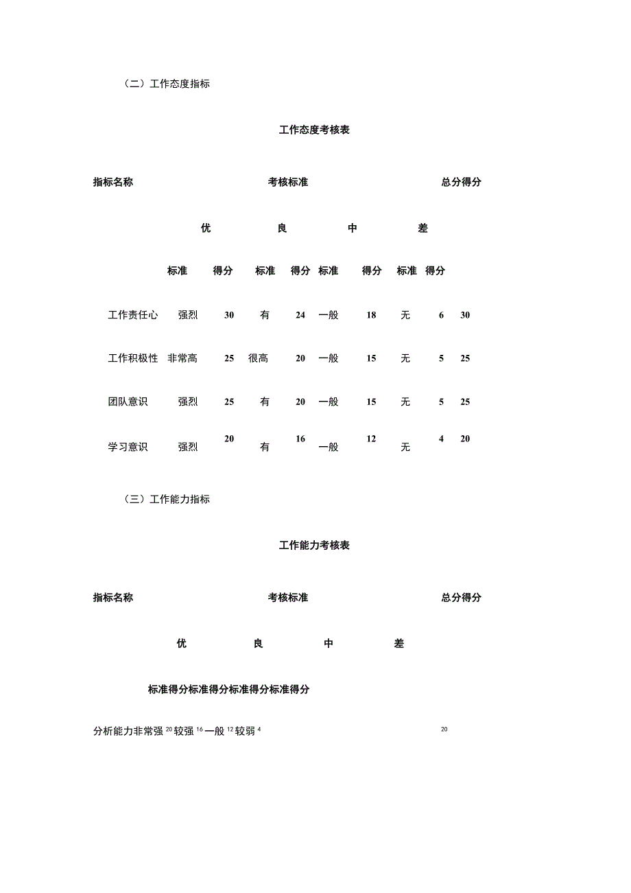 技术研发人员绩效考核方案全.docx_第3页