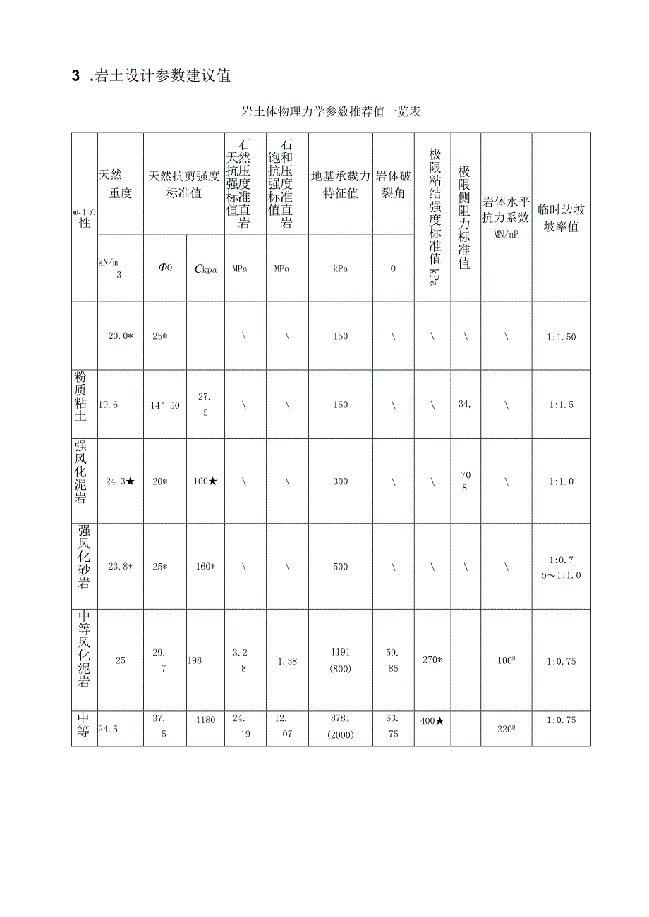 礼慈路道路及配套工程结构计算书.docx_第3页