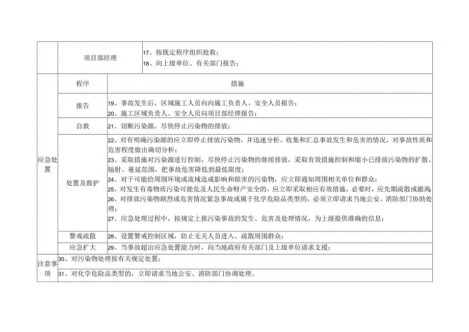 公司环境污染处置方案.docx_第3页