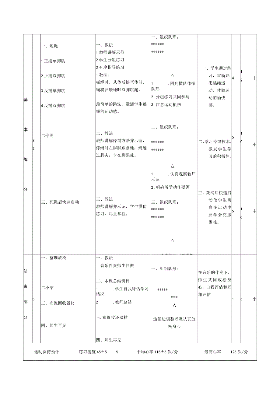 花样跳绳第1次课时计划正摇及反摇跳短绳教案.docx_第3页