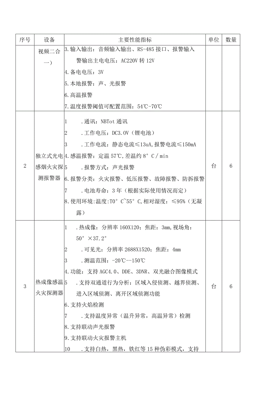 安全生产数字化应用——“乐智安”数字化安全云应用建设采购需求.docx_第2页