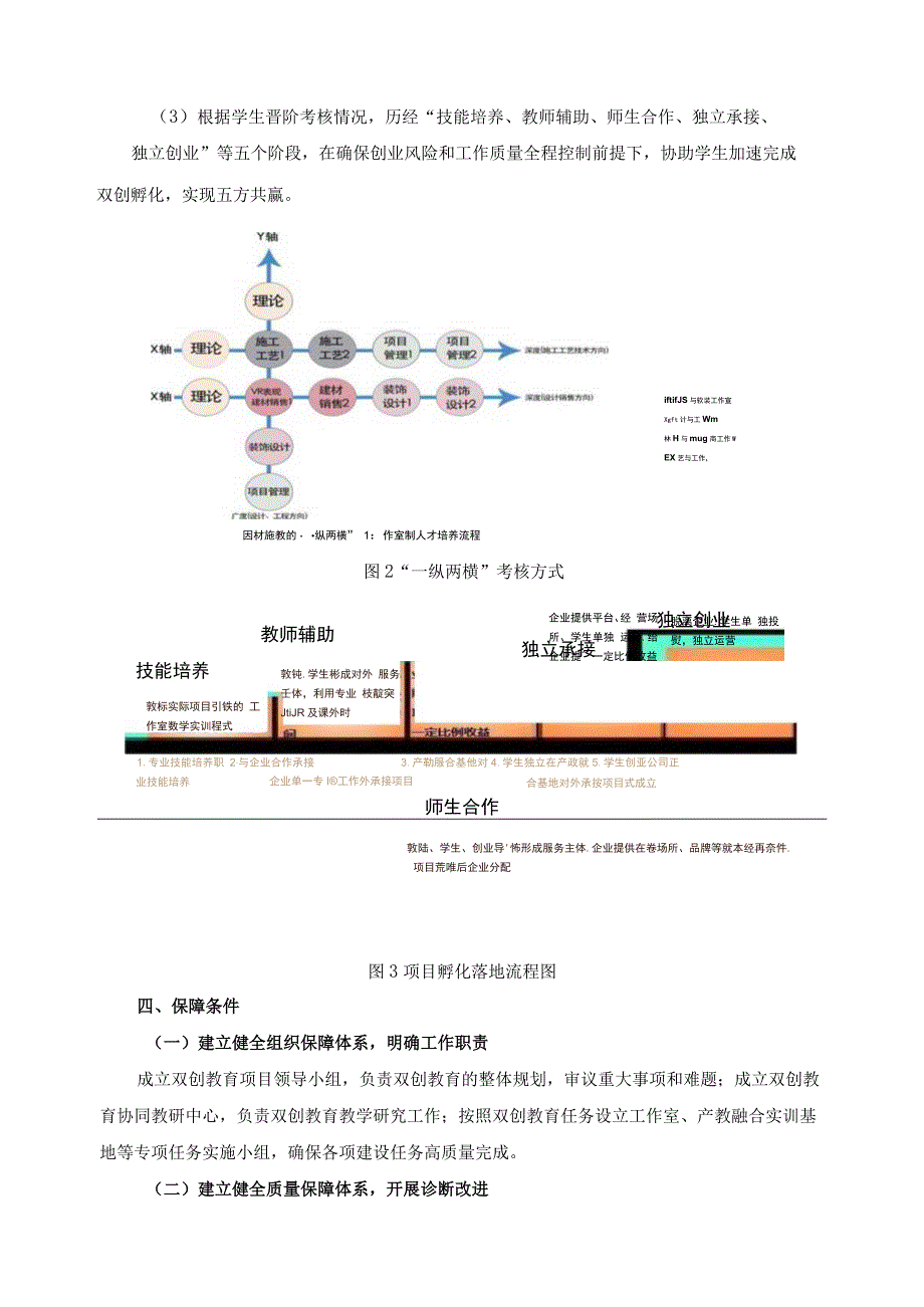 双创教育模式探索与实践.docx_第3页