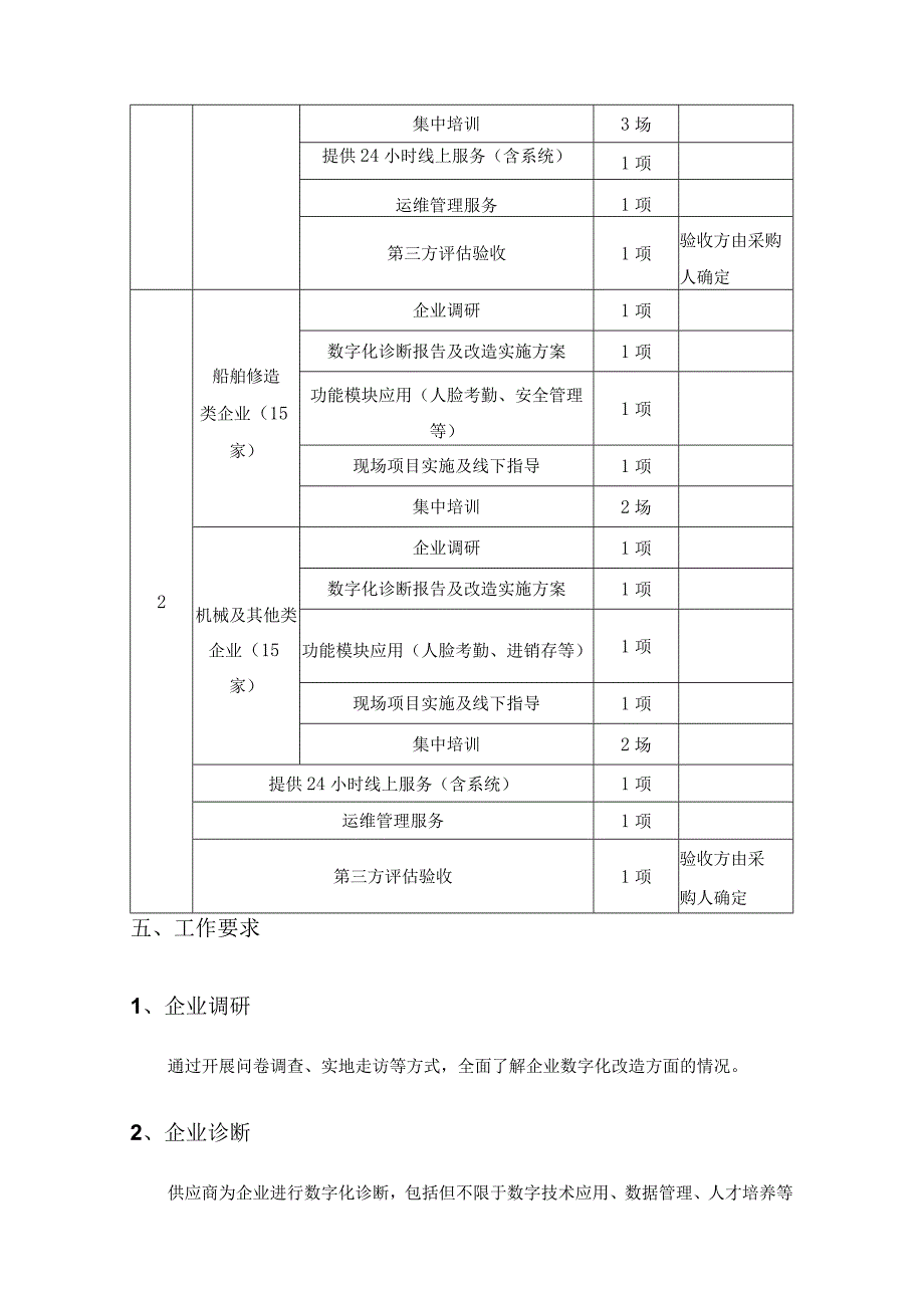 XX区规上工业企业数字化改造全覆盖服务项目采购需求.docx_第2页