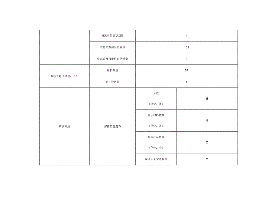 政府网站工作年度报表.docx_第2页