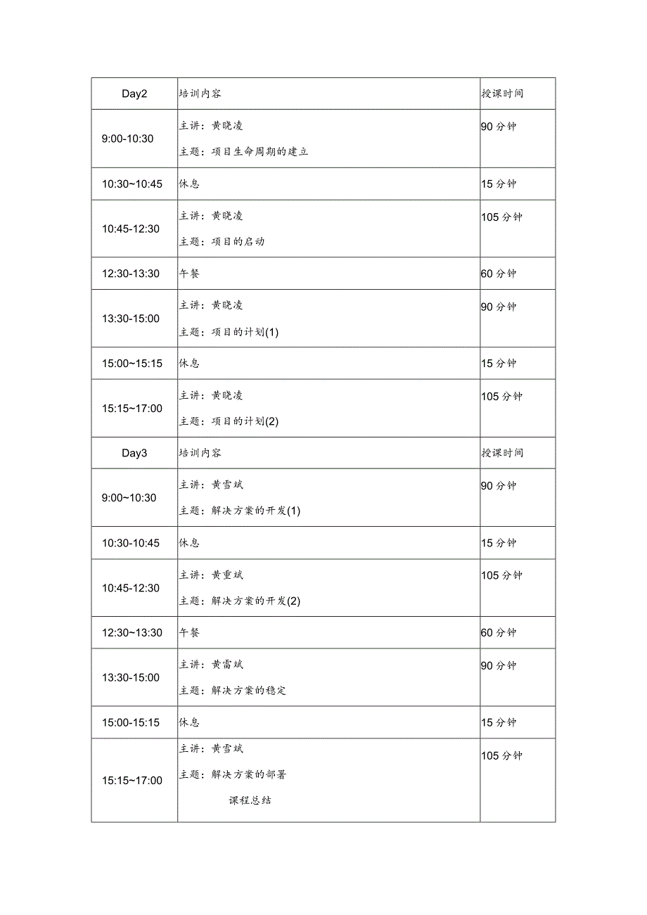 软件企业核心竞争力实践模型＋准则＋应用指南微软成功经验方法论总结专家授课＋理论＋案例.docx_第2页