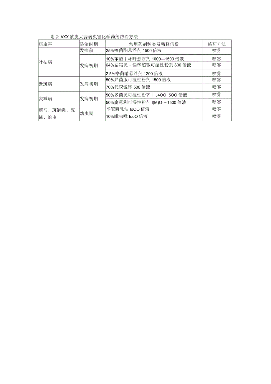 茶陵紫皮大蒜栽培技术规程.docx_第3页