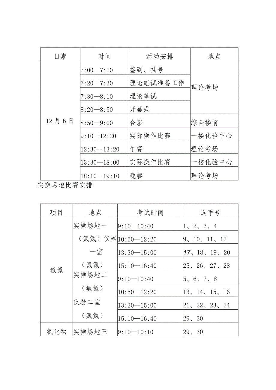 连云港市污水处理行业化验员职业技能竞赛实施方案.docx_第2页