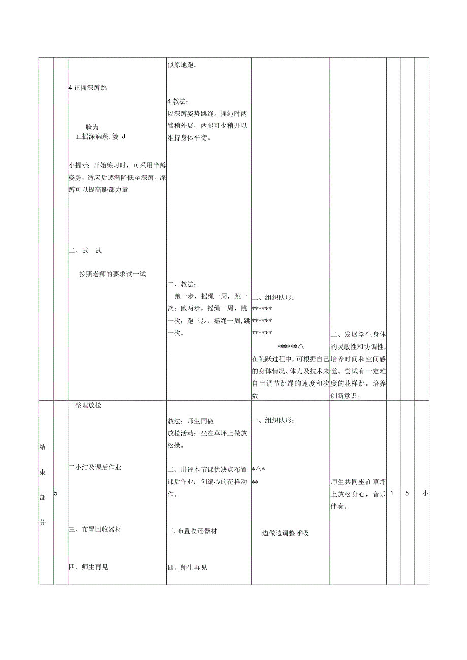 花样跳绳第2次课时计划单人花样基本跳法教案.docx_第3页