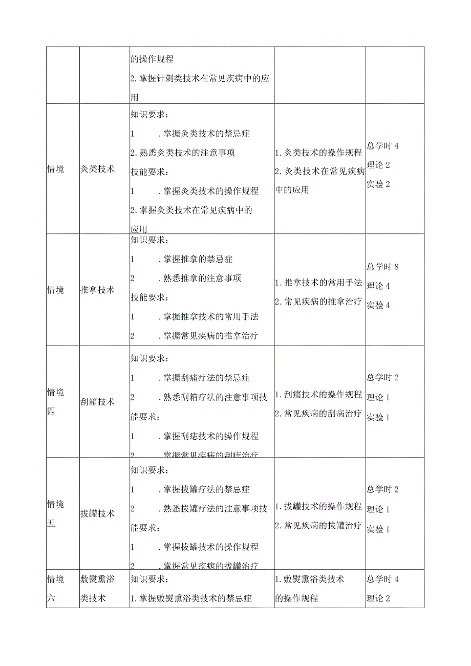 《中医适宜技术》课程标准.docx_第3页