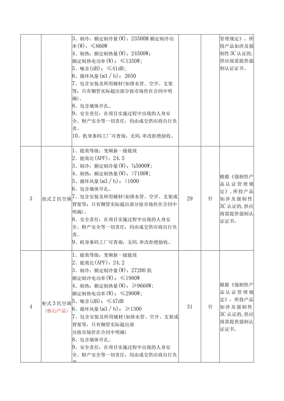 第五章采购项目技术、服务、政府采购合同内容条款及其他商务要求技术参数要求.docx_第2页