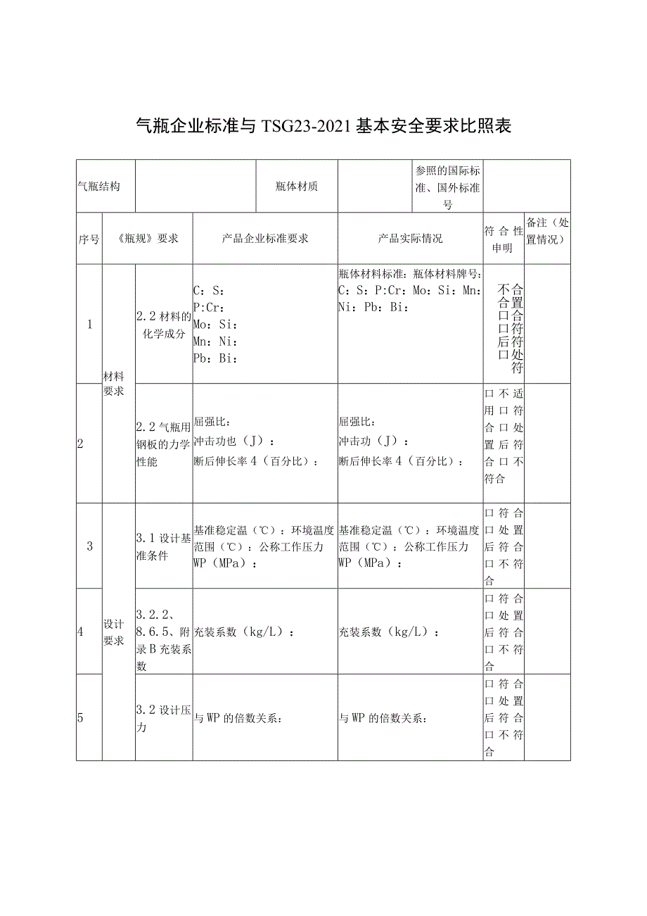 气瓶企业标准与TSG23-2021基本安全要求比照表.docx_第1页