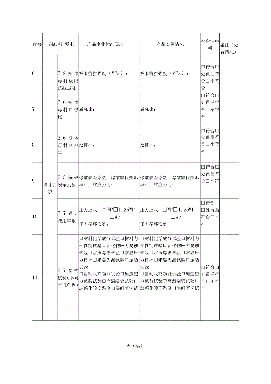 气瓶企业标准与TSG23-2021基本安全要求比照表.docx_第2页