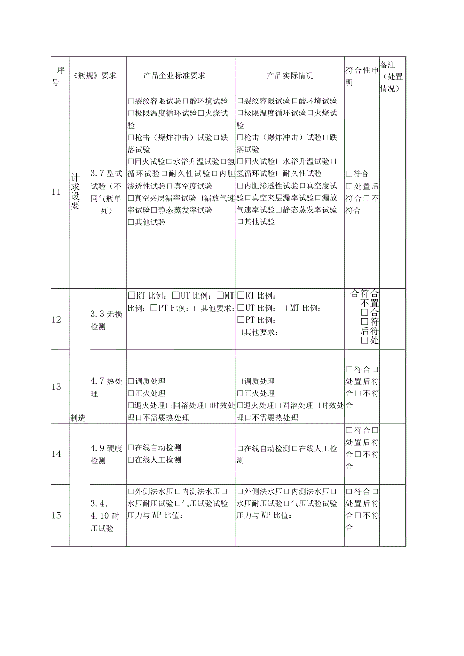 气瓶企业标准与TSG23-2021基本安全要求比照表.docx_第3页