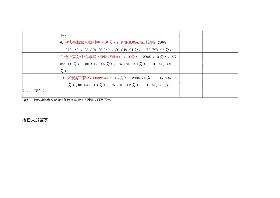 血液透析中心血液透析关键质控指标评分表格.docx_第2页