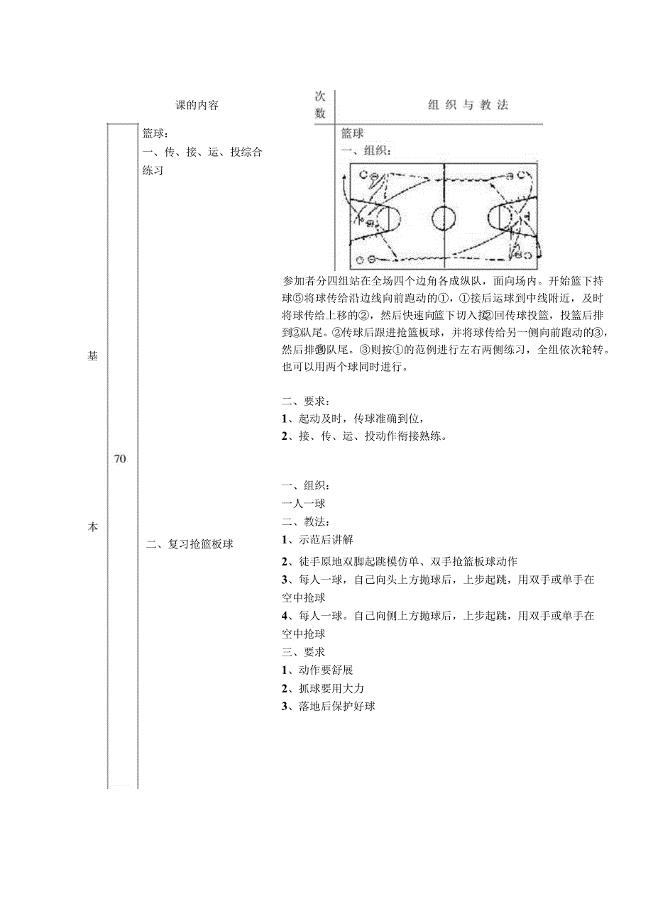 技术学院体育课学习抢篮板球教案.docx_第2页