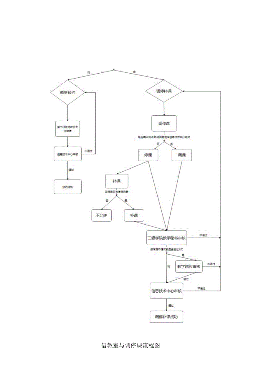 调课、停课、补课和教室预约的操作指南.docx_第2页