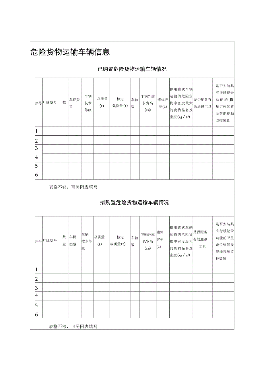 道路危险货物运输经营申请表.docx_第3页