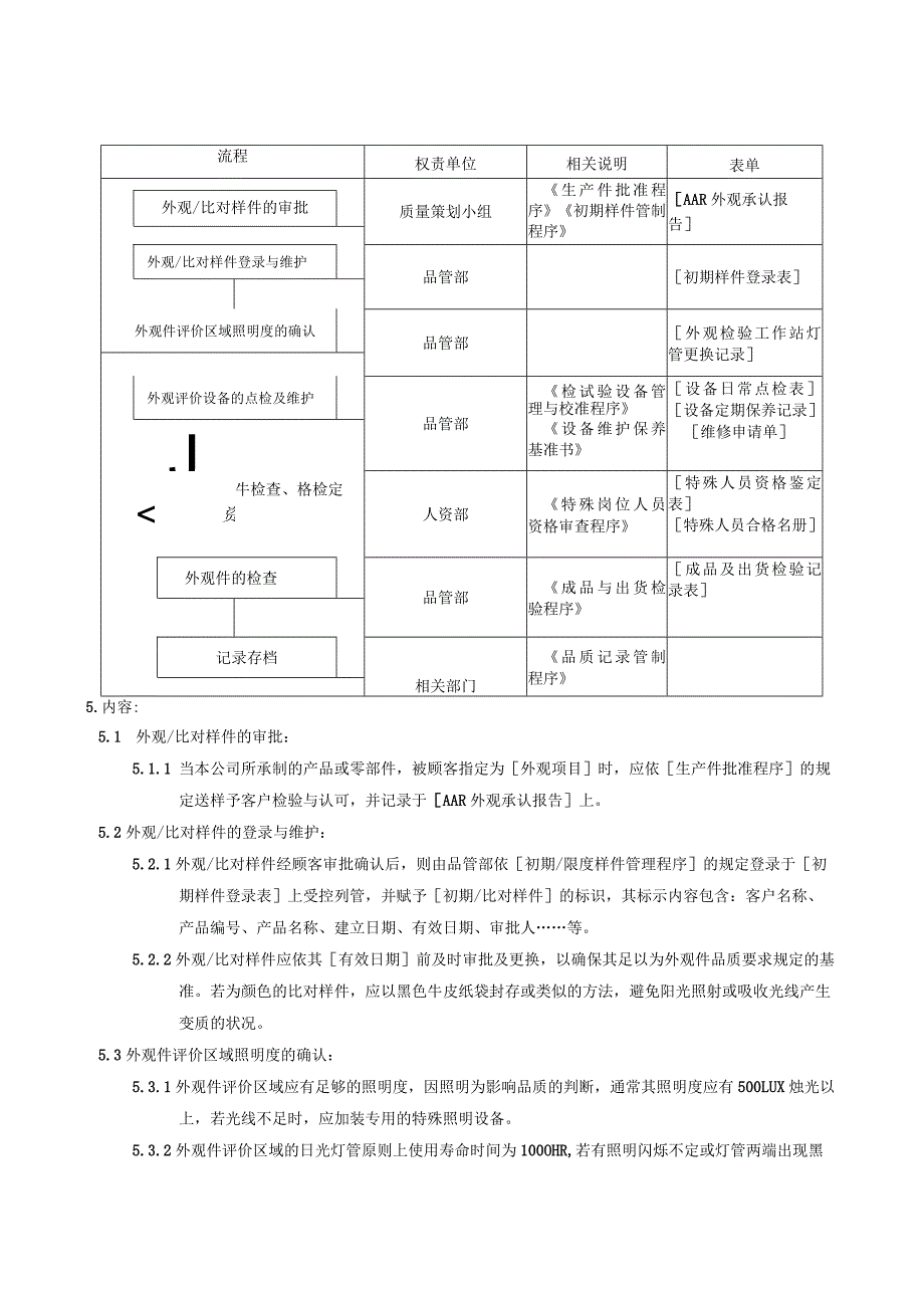 QP外观件检查程序.docx_第2页