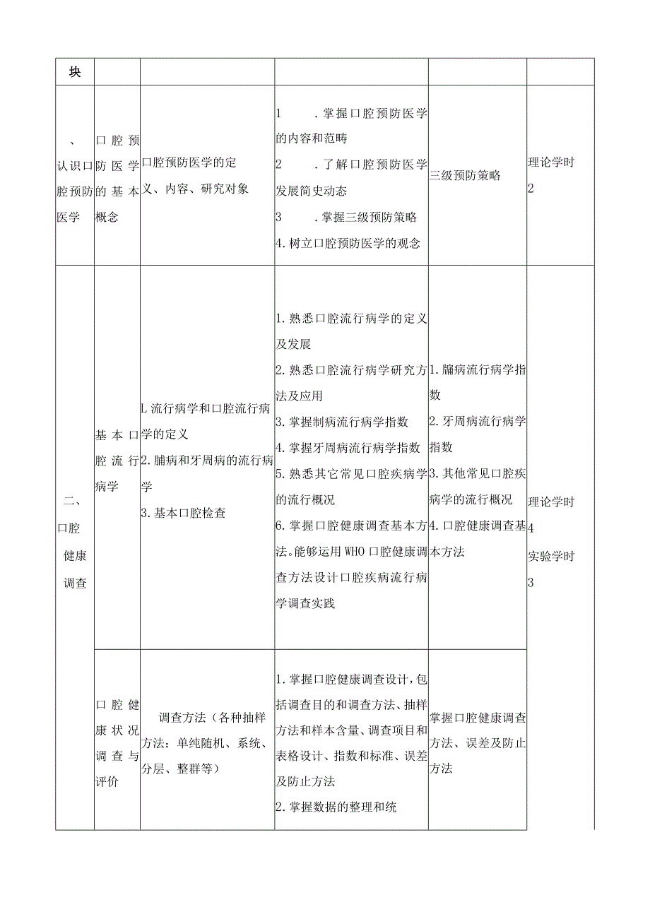 《口腔预防医学》课程标准.docx_第3页