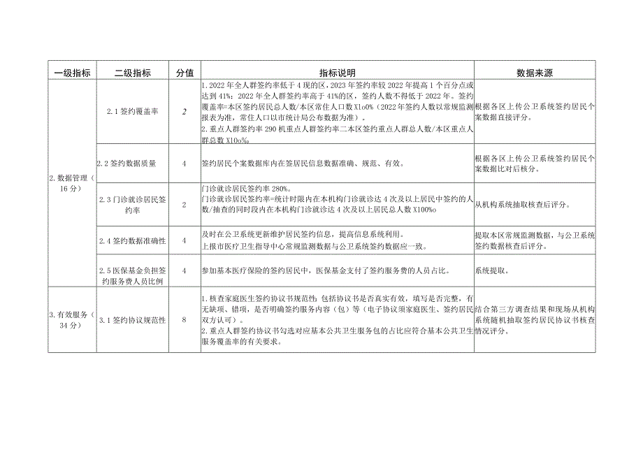 家庭医生签约服务工作评价指标（2023年版）.docx_第2页