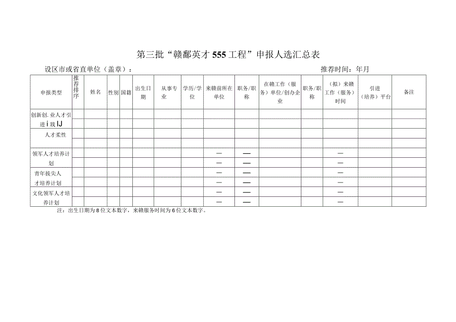 第三批“赣鄱英才555工程”申报人选汇总表.docx_第1页