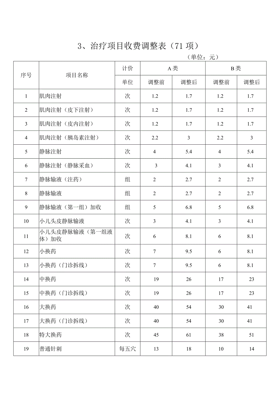 部分医疗服务项目收费标准调整表.docx_第3页