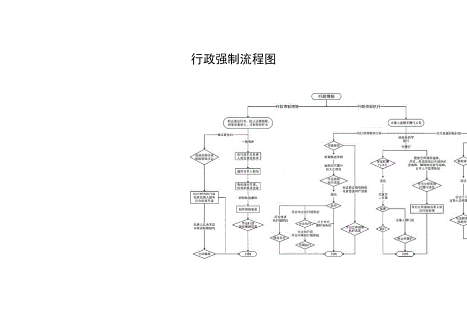 行政处罚流程图.docx_第2页