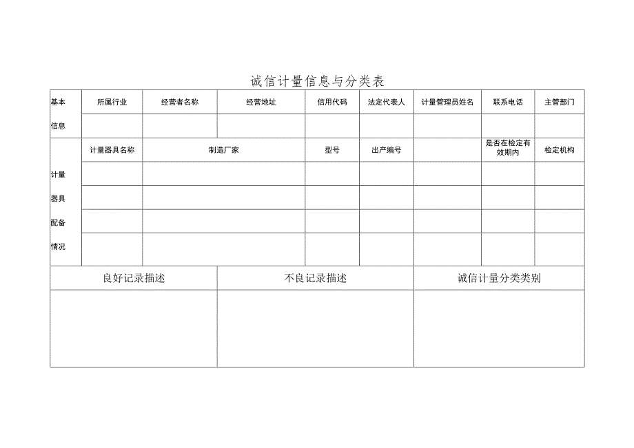 服务业经营者诚信计量信息分类与类别调整规则（参考）.docx_第3页