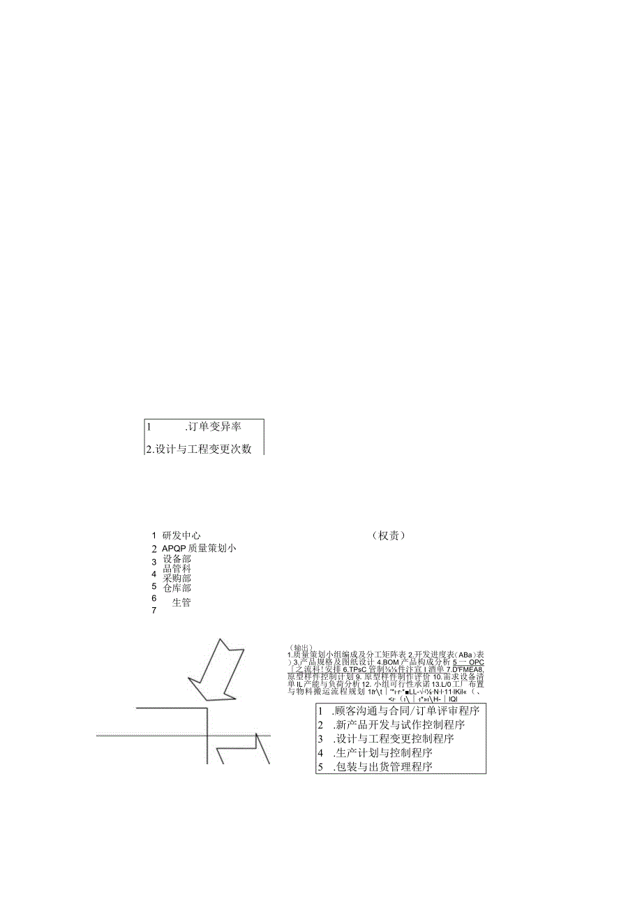 COP过程乌龟图范本.docx_第2页