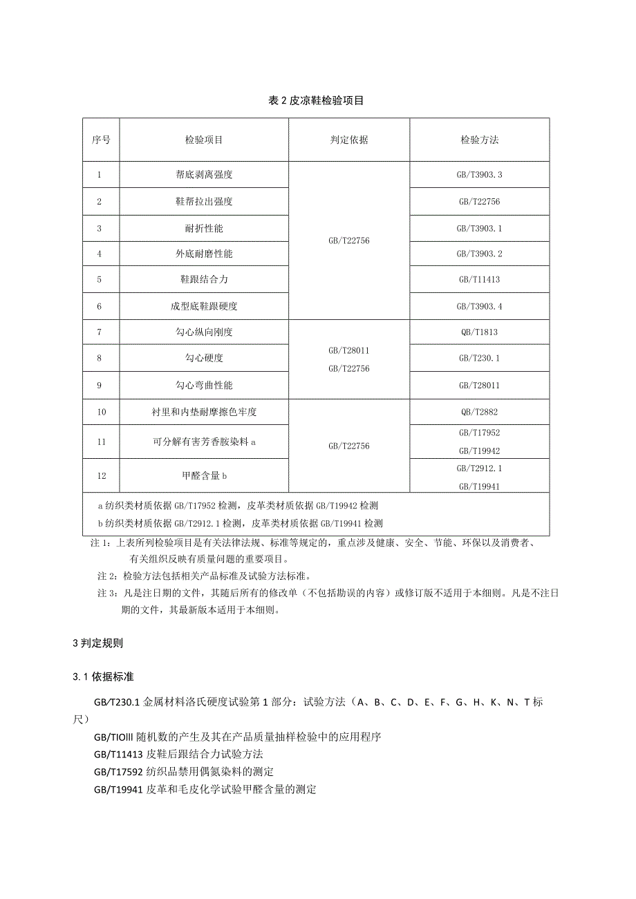 2020年皮（凉）鞋产品质量省级监督抽查实施细则.docx_第2页