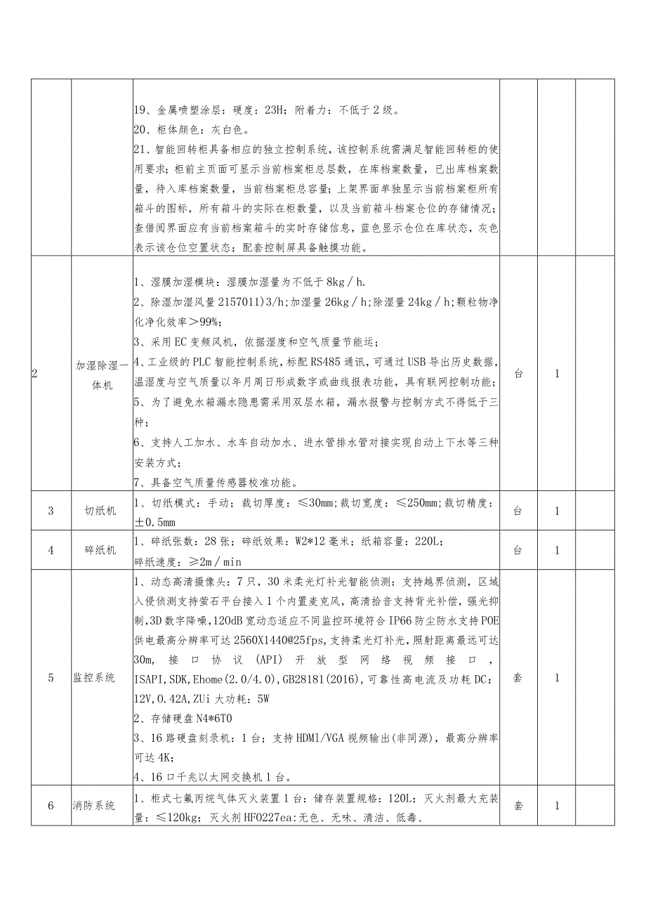 第五章采购项目技术、服务及其他商务要求.docx_第3页