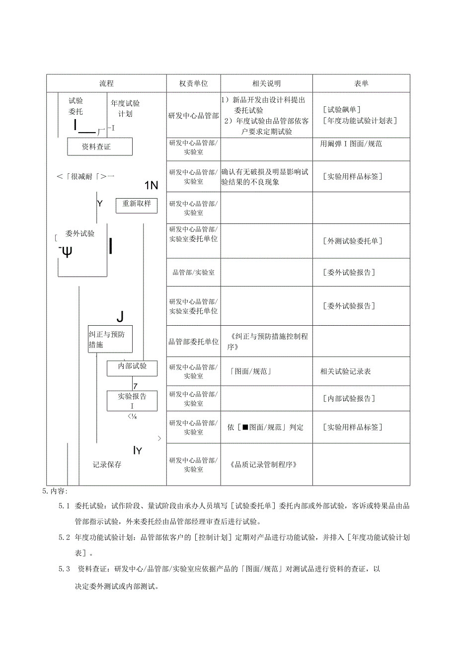 QP功能试验管理程序.docx_第2页