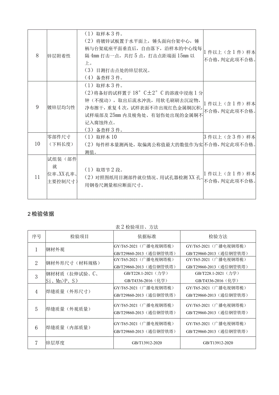 广播通信铁塔产品质量省级监督抽查实施细则.docx_第2页