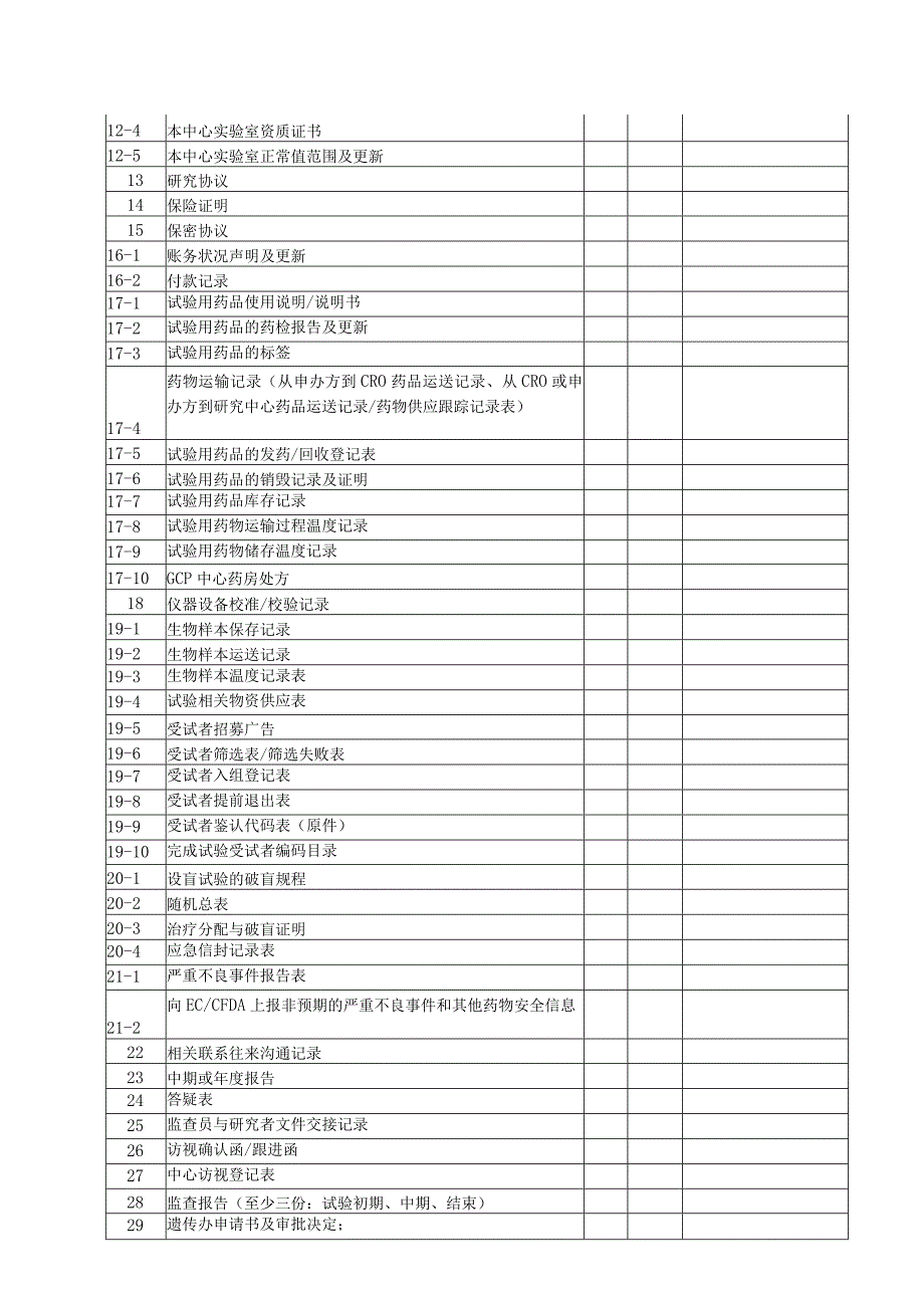 药物临床试验归档文件形审表.docx_第2页