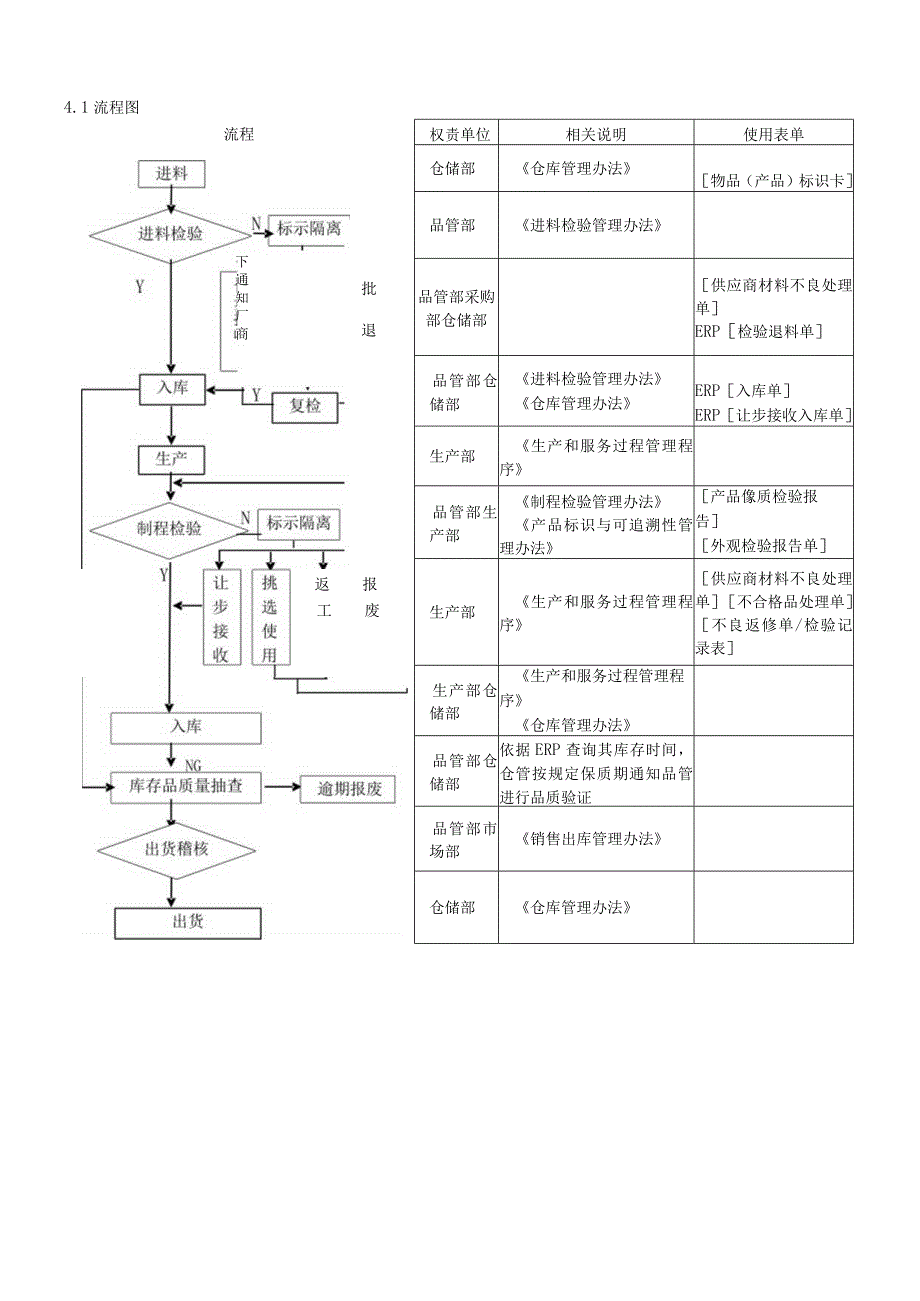 CX不合格品控制程序.docx_第2页