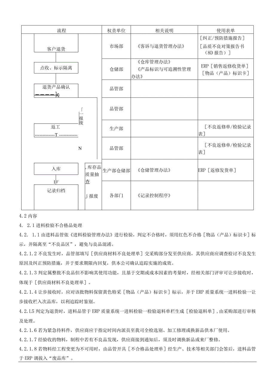 CX不合格品控制程序.docx_第3页