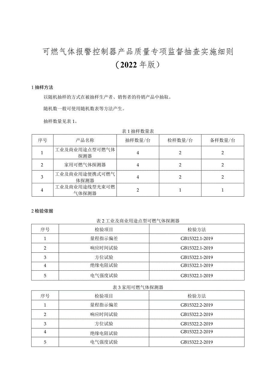 可燃气体报警控制器产品质量专项监督抽查实施细则（2022年版）.docx_第1页