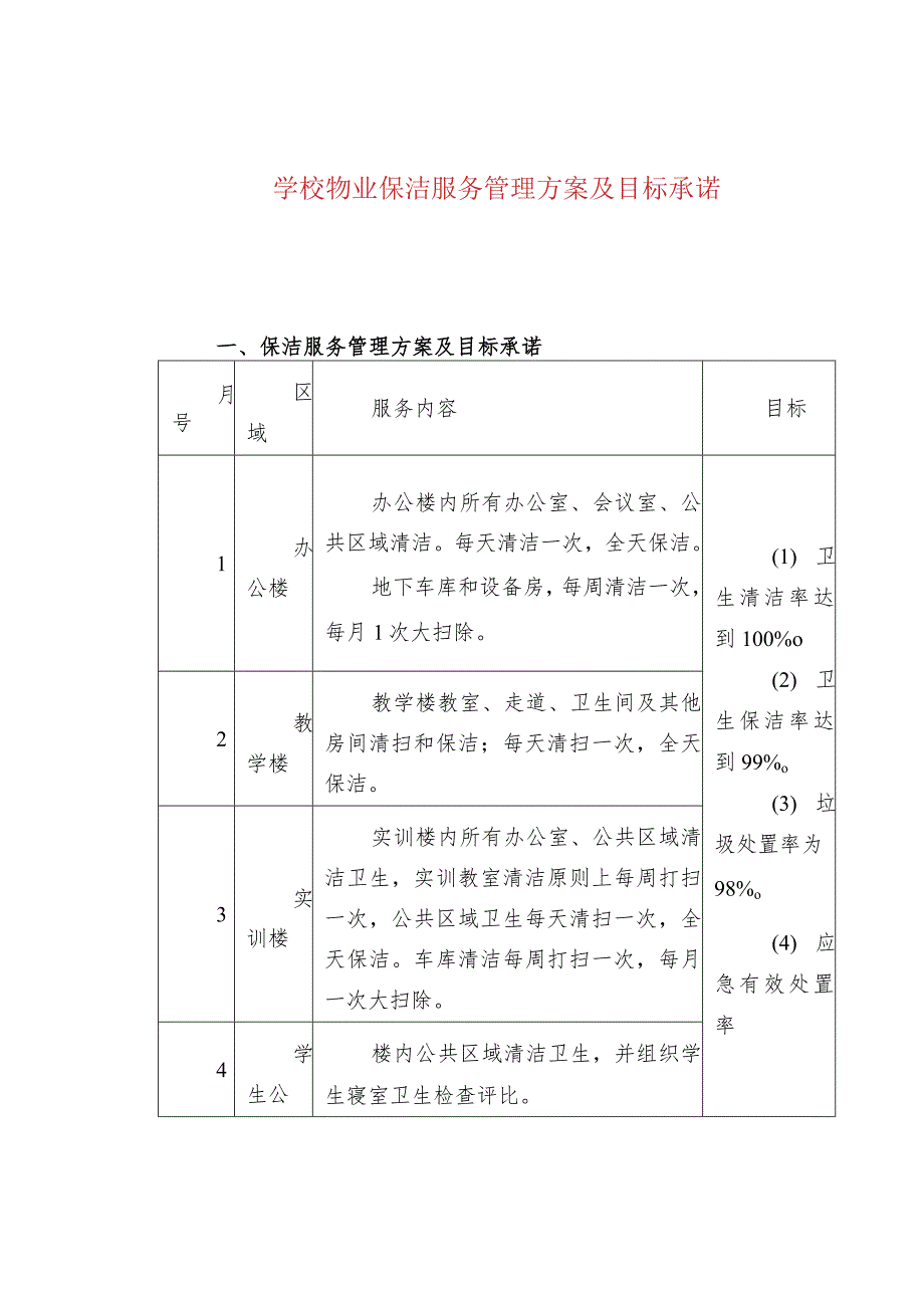 学校物业保洁服务管理方案及目标承诺.docx_第1页