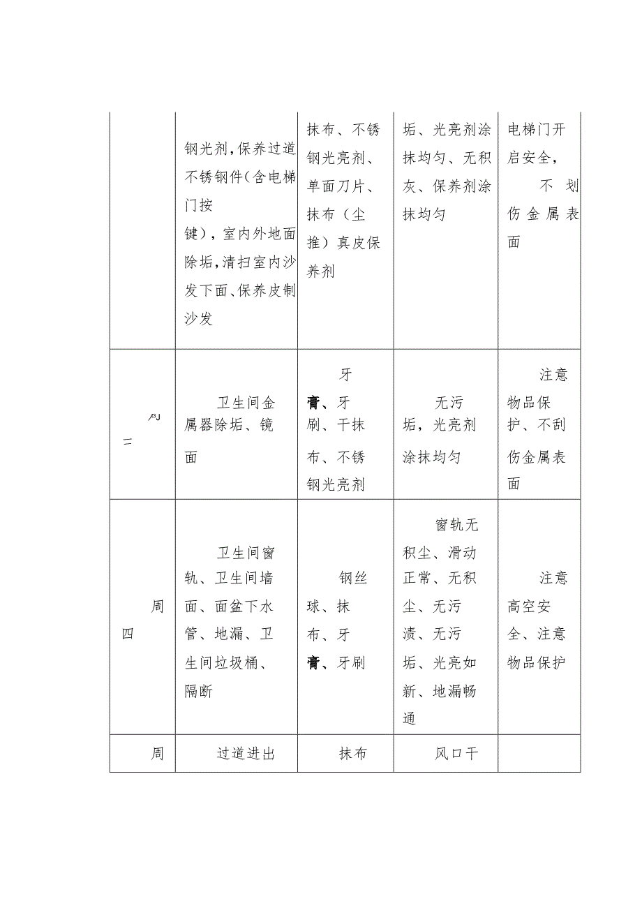 学校物业保洁服务管理方案及目标承诺.docx_第3页