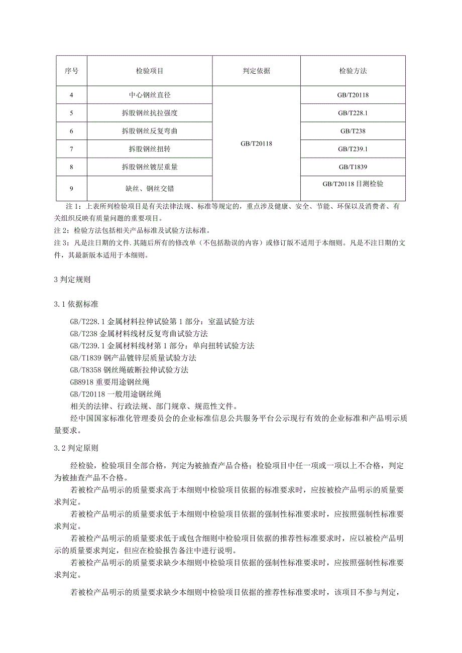 2020年钢丝绳产品质量省级监督抽查实施细则.docx_第2页