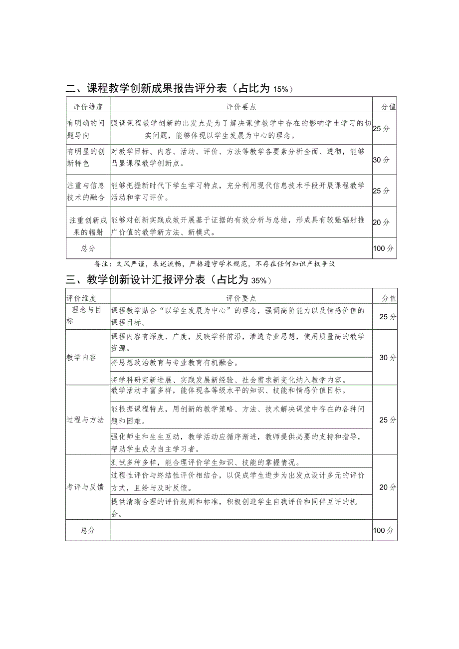 福建省首届高校教师教学创新大赛评分标准.docx_第2页