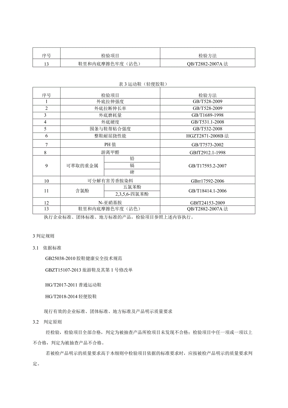 运动鞋产品质量国家监督抽查实施细则.docx_第2页